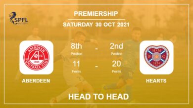 Head to Head Aberdeen vs Hearts | Prediction, Odds 30-10-2021 – Premiership