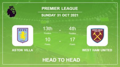 Aston Villa vs West Ham United: Head to Head, Prediction | Odds 31-10-2021 – Premier League