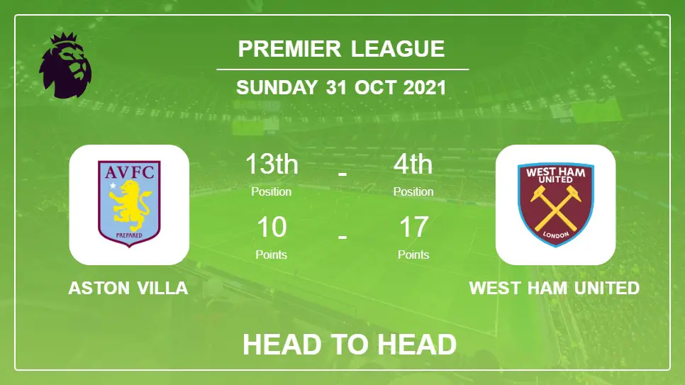 Aston Villa vs West Ham United: Head to Head, Prediction | Odds 31-10-2021 - Premier League