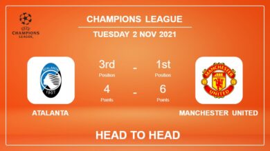 Head to Head Atalanta vs Manchester United | Prediction, Odds – 02-11-2021 – Champions League