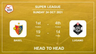 H2H stats Basel vs Lugano: Prediction, Odds 24-10-2021 – Super League