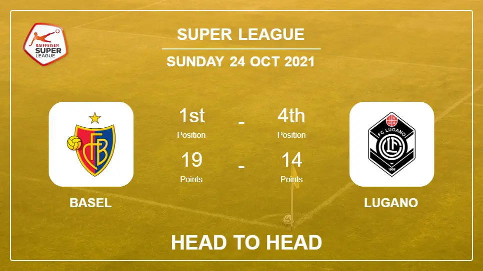 Head to Head Basel vs Lugano | Prediction, Odds 24-10-2021 - Super League