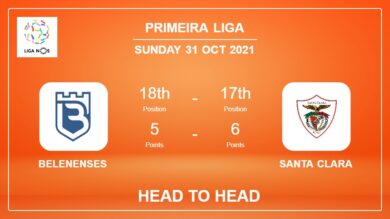 Belenenses vs Santa Clara: Head to Head, Prediction | Odds 31-10-2021 – Primeira Liga