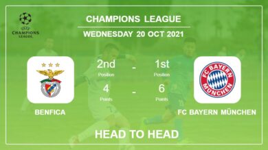 H2H stats Benfica vs FC Bayern München: Prediction, Odds 20-10-2021 – Champions League