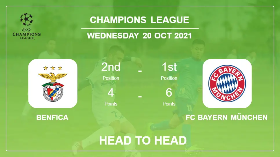 H2H stats Benfica vs FC Bayern München: Prediction, Odds 20-10-2021 - Champions League