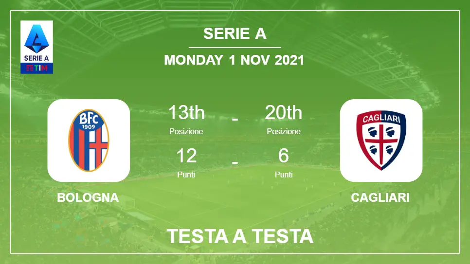 Testa a Testa stats Bologna vs Cagliari: Prediction, Odds - 01-11-2021 - Serie A