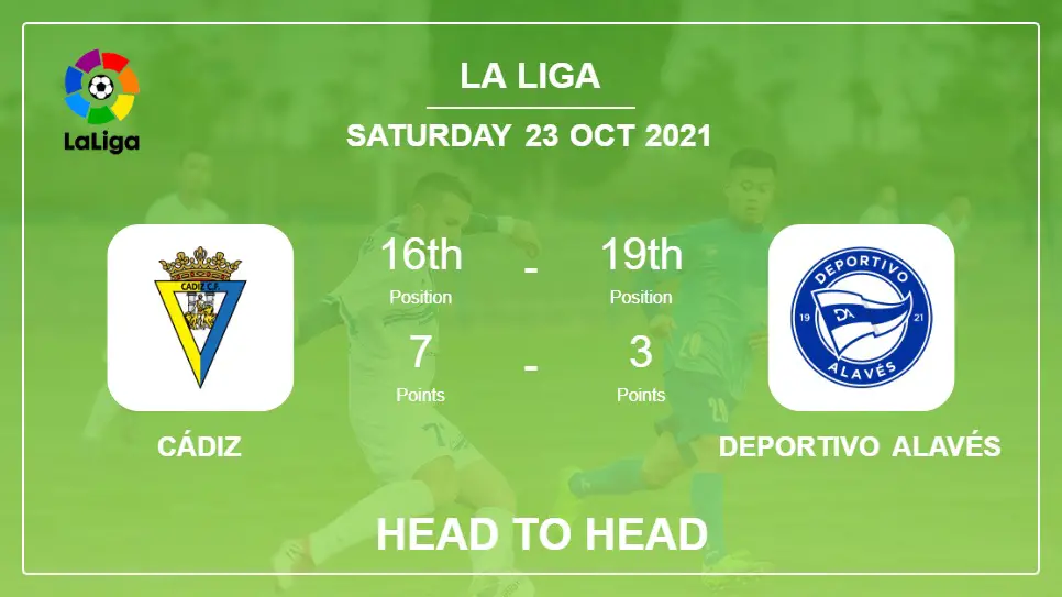 H2H stats Cádiz vs Deportivo Alavés: Prediction, Odds 23-10-2021 - La Liga