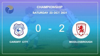 Middlesbrough 2-0 Cardiff City: A surprise win against Cardiff City