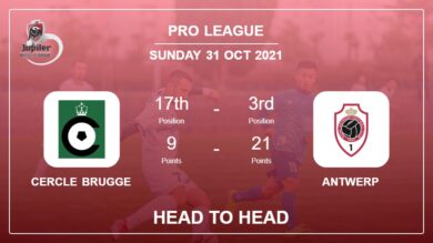 H2H stats Cercle Brugge vs Antwerp: Prediction, Odds 31-10-2021 – Pro League