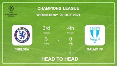 H2H stats Chelsea vs Malmö FF: Prediction, Odds 20-10-2021 – Champions League