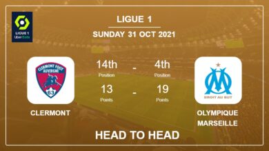 Clermont vs Olympique Marseille: Head to Head, Prediction | Odds 31-10-2021 – Ligue 1