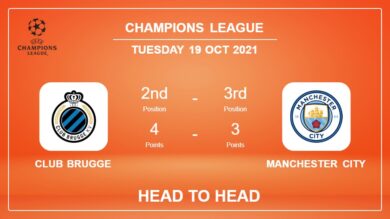Club Brugge vs Manchester City: Head to Head, Prediction | Odds 19-10-2021 – Champions League