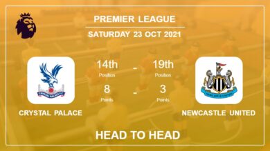Head to Head Crystal Palace vs Newcastle United | Prediction, Odds 23-10-2021 – Premier League