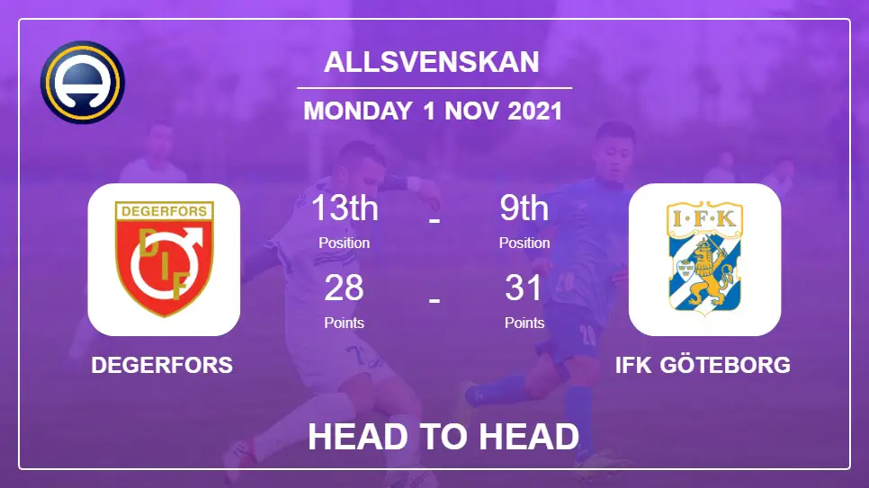 Degerfors vs IFK Göteborg: Head to Head stats, Prediction, Statistics 01-11-2021 - Allsvenskan