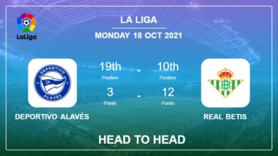 Head to Head Deportivo Alavés vs Real Betis | Prediction, Odds 18-10-2021 – La Liga