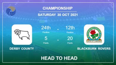 Derby County vs Blackburn Rovers: Head to Head, Prediction | Odds 30-10-2021 – Championship