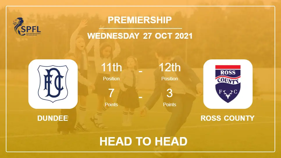 H2H stats Dundee vs Ross County: Prediction, Odds 27-10-2021 - Premiership