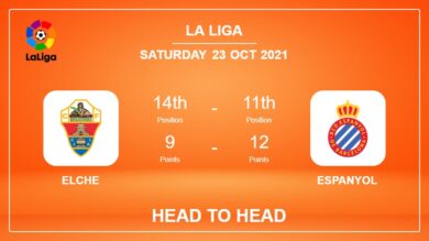 Elche vs Espanyol: Head to Head stats, Prediction, Statistics 23-10-2021 – La Liga