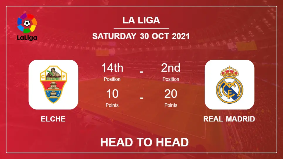 Elche vs Real Madrid: Head to Head, Prediction | Odds 30-10-2021 - La Liga