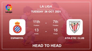 H2H stats Espanyol vs Athletic Club: Prediction, Odds 26-10-2021 – La Liga