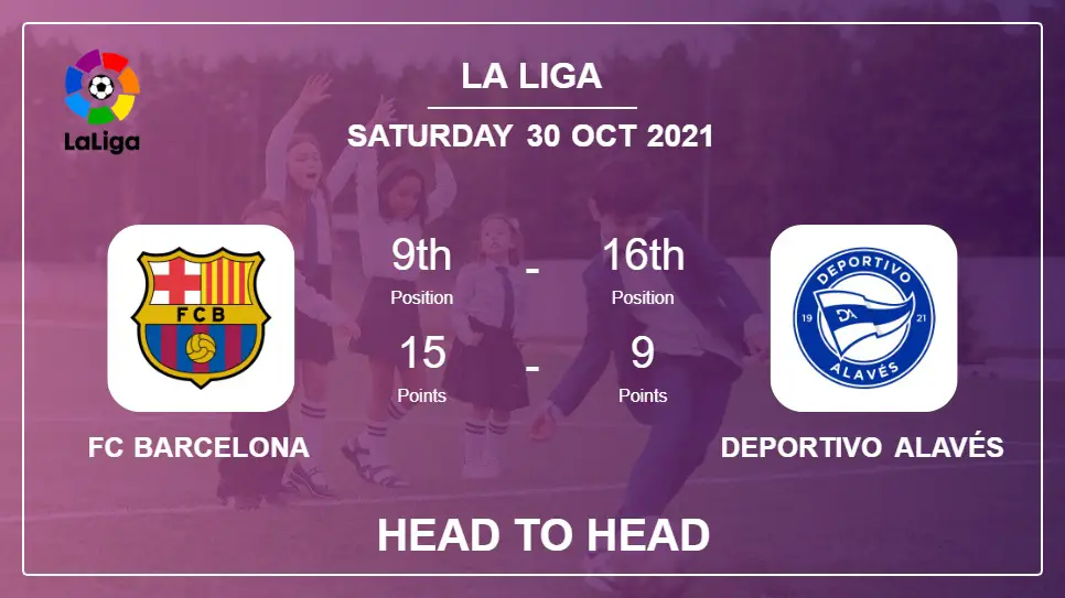 H2H stats FC Barcelona vs Deportivo Alavés: Prediction, Odds 30-10-2021 - La Liga