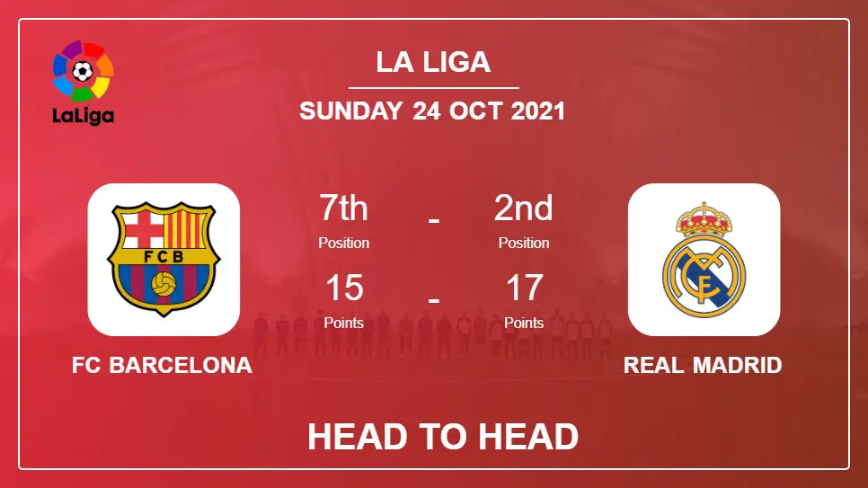 FC Barcelona vs Real Madrid: Head to Head, Prediction | Odds 24-10-2021 - La Liga