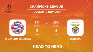 FC Bayern München vs Benfica: Head to Head, Prediction | Odds 02-11-2021 – Champions League