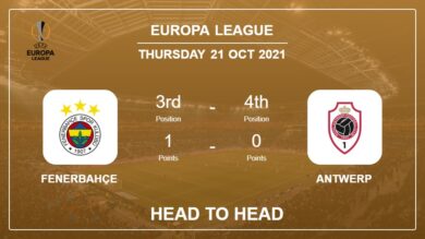 Fenerbahçe vs Antwerp: Head to Head stats, Prediction, Statistics 21-10-2021 – Europa League
