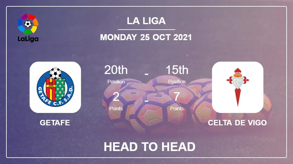 H2H stats Getafe vs Celta de Vigo: Prediction, Odds 25-10-2021 - La Liga