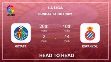 Getafe vs Espanyol: Head to Head, Prediction | Odds 31-10-2021 – La Liga