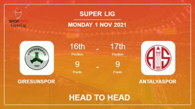 Giresunspor vs Antalyaspor: Head to Head stats, Prediction, Statistics 01-11-2021 – Super Lig