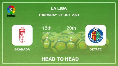 Head to Head Granada vs Getafe | Prediction, Odds 28-10-2021 – La Liga