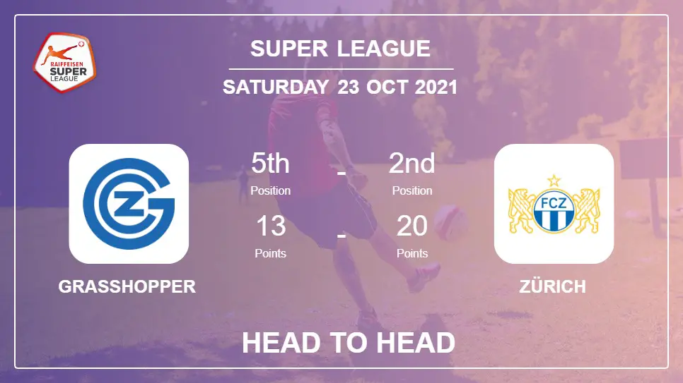 Grasshopper vs Zürich: Head to Head stats, Prediction, Statistics 23-10-2021 - Super League