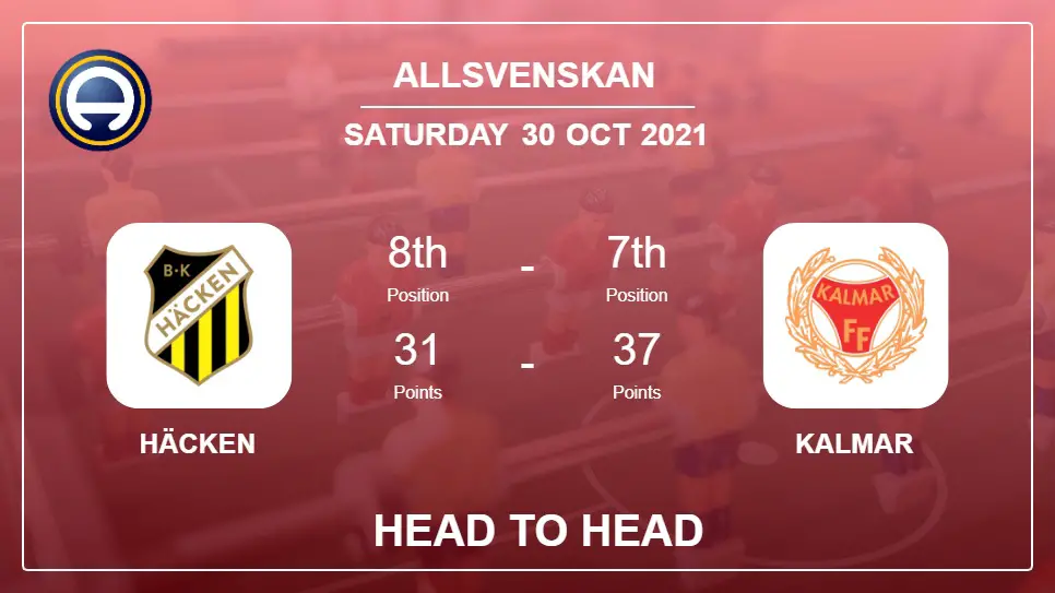 Head to Head Häcken vs Kalmar | Prediction, Odds 30-10-2021 - Allsvenskan