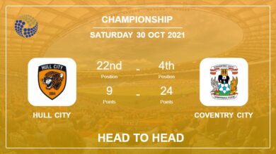 Hull City vs Coventry City: Head to Head stats, Prediction, Statistics 30-10-2021 – Championship