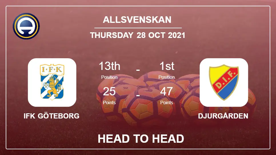 Head to Head IFK Göteborg vs Djurgården | Prediction, Odds 28-10-2021 - Allsvenskan