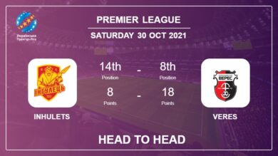 Inhulets vs Veres: Head to Head, Prediction | Odds 30-10-2021 – Premier League
