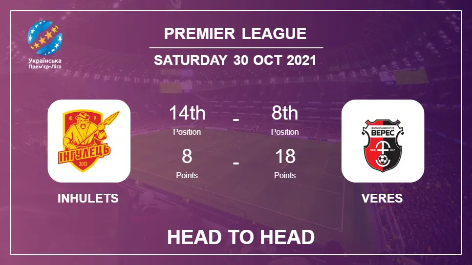Inhulets vs Veres: Head to Head, Prediction | Odds 30-10-2021 - Premier League