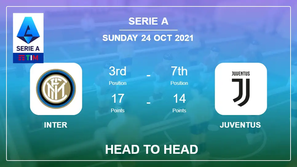 Head to Head Inter vs Juventus | Prediction, Odds 24-10-2021 - Serie A