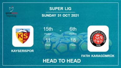 Kayserispor vs Fatih Karagümrük: Head to Head stats, Prediction, Statistics 31-10-2021 – Super Lig