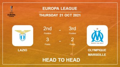 Lazio vs Olympique Marseille: Head to Head stats, Prediction, Statistics 21-10-2021 – Europa League