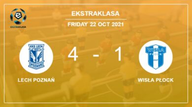 Ekstraklasa: Lech Poznań estinguishes Wisła Płock 4-1 with a superb performance