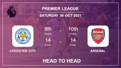 H2H stats Leicester City vs Arsenal: Prediction, Odds 30-10-2021 – Premier League