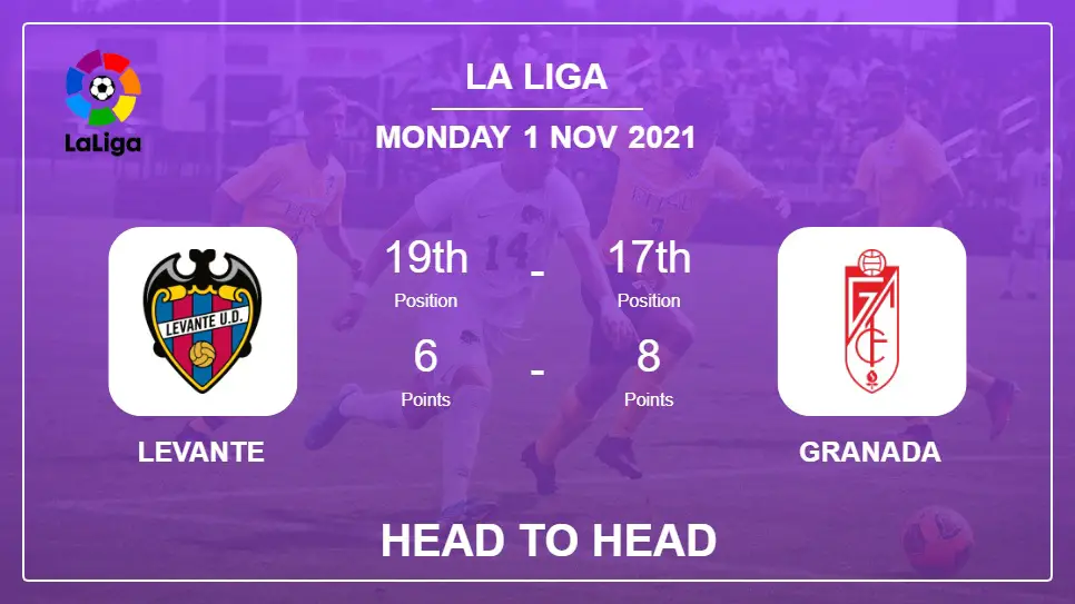 H2H stats Levante vs Granada: Prediction, Odds 01-11-2021 - La Liga
