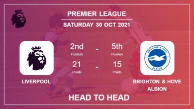 H2H stats Liverpool vs Brighton & Hove Albion: Prediction, Odds 30-10-2021 – Premier League
