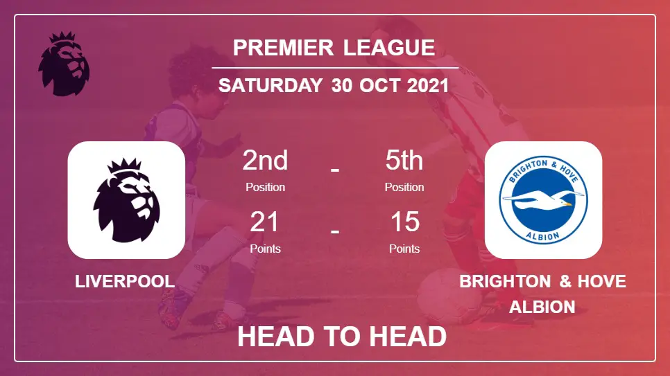 Liverpool vs Brighton & Hove Albion: Head to Head stats, Prediction, Statistics 30-10-2021 - Premier League