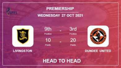 Livingston vs Dundee United: Head to Head stats, Prediction, Statistics 27-10-2021 – Premiership
