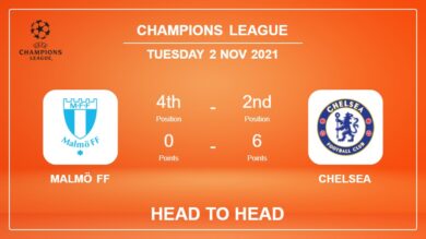 Malmö FF vs Chelsea: Head to Head stats, Prediction, Statistics 02-11-2021 – Champions League