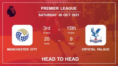Manchester City vs Crystal Palace: Head to Head stats, Prediction, Statistics 30-10-2021 – Premier League