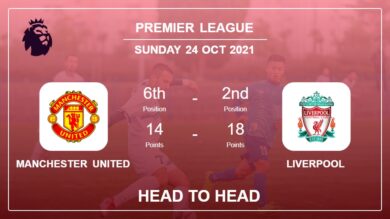 Head to Head Manchester United vs Liverpool | Prediction, Odds 24-10-2021 – Premier League